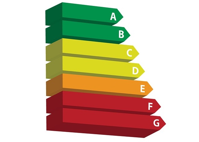 energielabels bedrijven